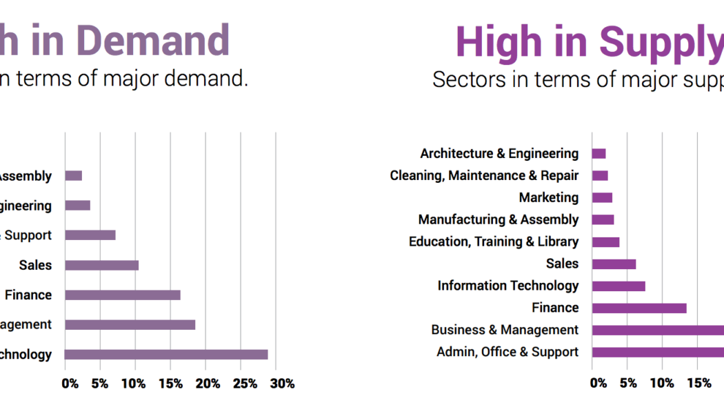 Top 5 Most In-Demand Tech Careers in South Africa