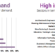 Top 5 Most In-Demand Tech Careers in South Africa