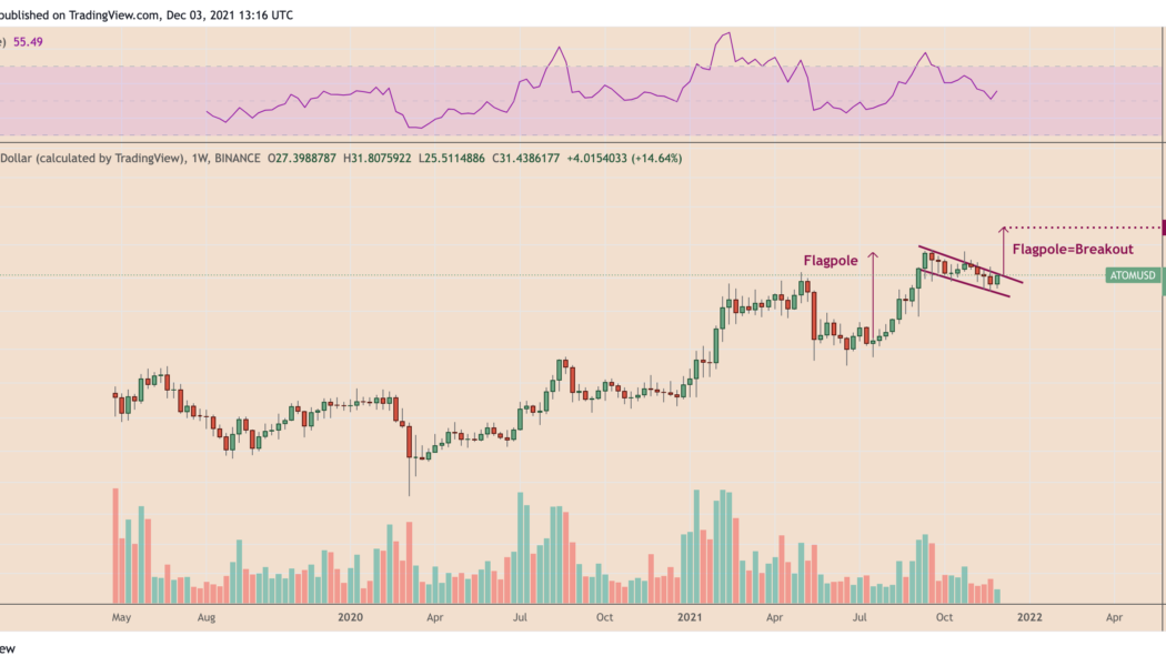 Traders say ATOM could eventually do an AVAX-like surge to $100