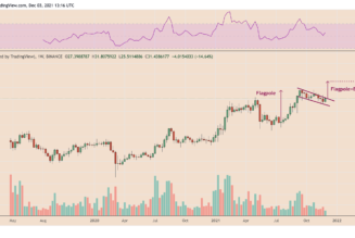 Traders say ATOM could eventually do an AVAX-like surge to $100