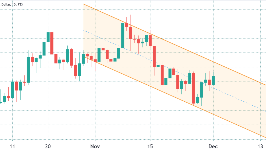 Victory is for the taking in Friday’s $950M Bitcoin options expiry