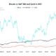 What BTC price slump? Bitcoin outperforms stocks and gold for 3rd year in a row