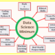 What Qualifications Do Data Scientists Need?