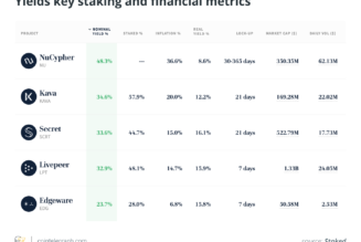 Without staking, institutional crypto investors cannot escape inflation