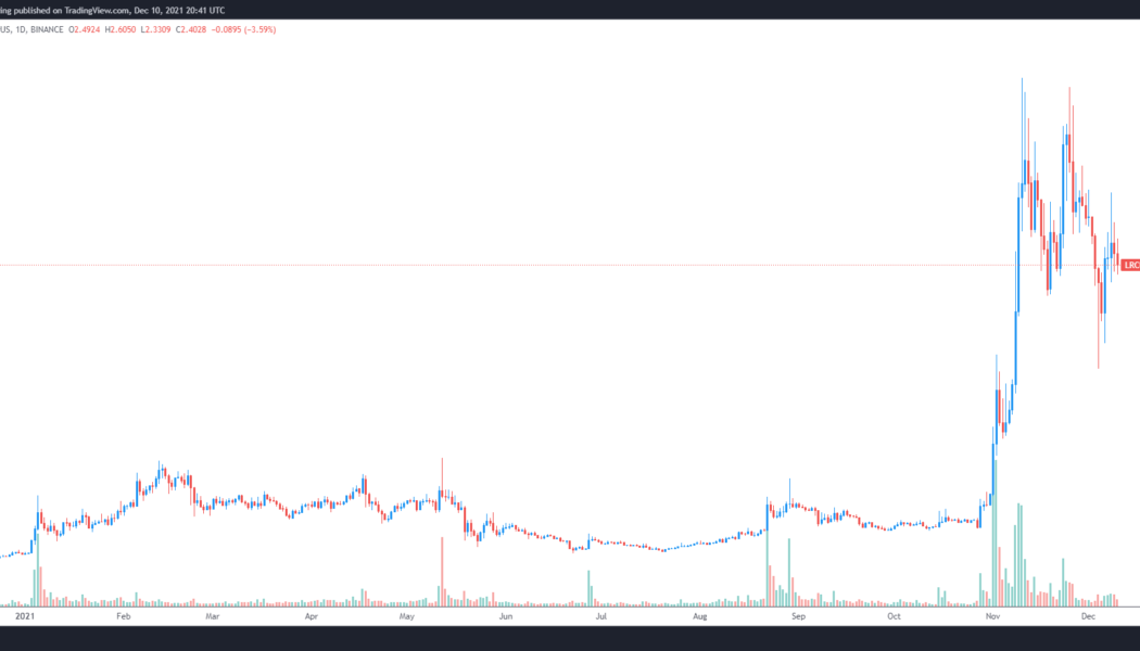 ZK-rollups step into the limelight after the quest to scale Ethereum evolves