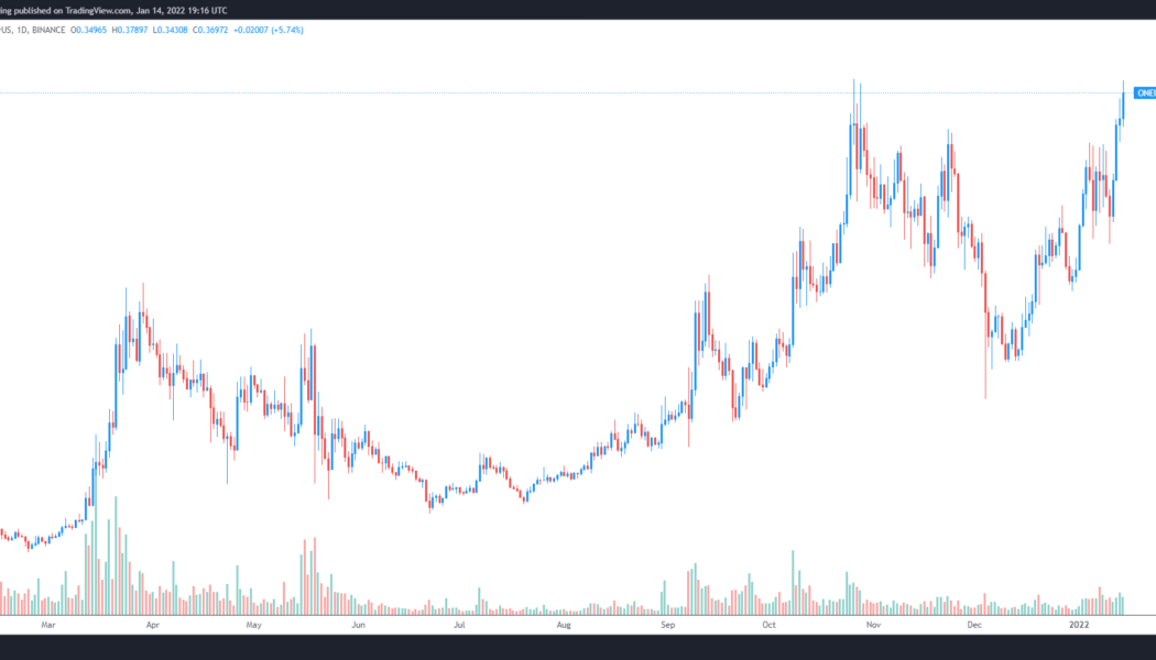 3 reasons why Harmony (ONE) rallied back to its all-time high this week