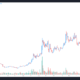 3 reasons why Near Protocol (NEAR) just hit a new all-time high