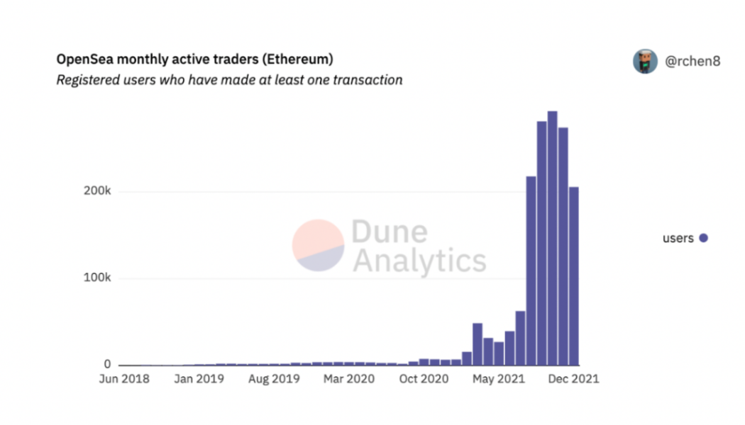 5 NFT marketplaces that could topple OpenSea in 2022