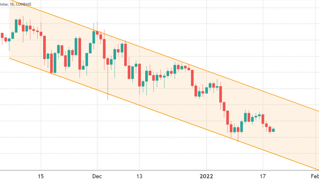 A key Ethereum price metric hits a 6 month low as ETH falls below $3K