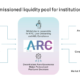 Aave launches its permissioned pool Aave Arc, with 30 institutions set to join