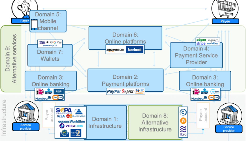 Account-to-Account set to transform payments landscape