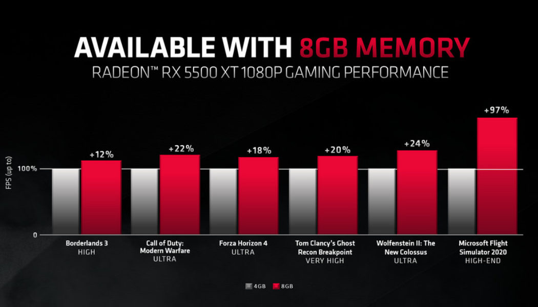 AMD hides, then restores claim that 4GB of VRAM is ‘not enough’ just as it launches a 4GB GPU