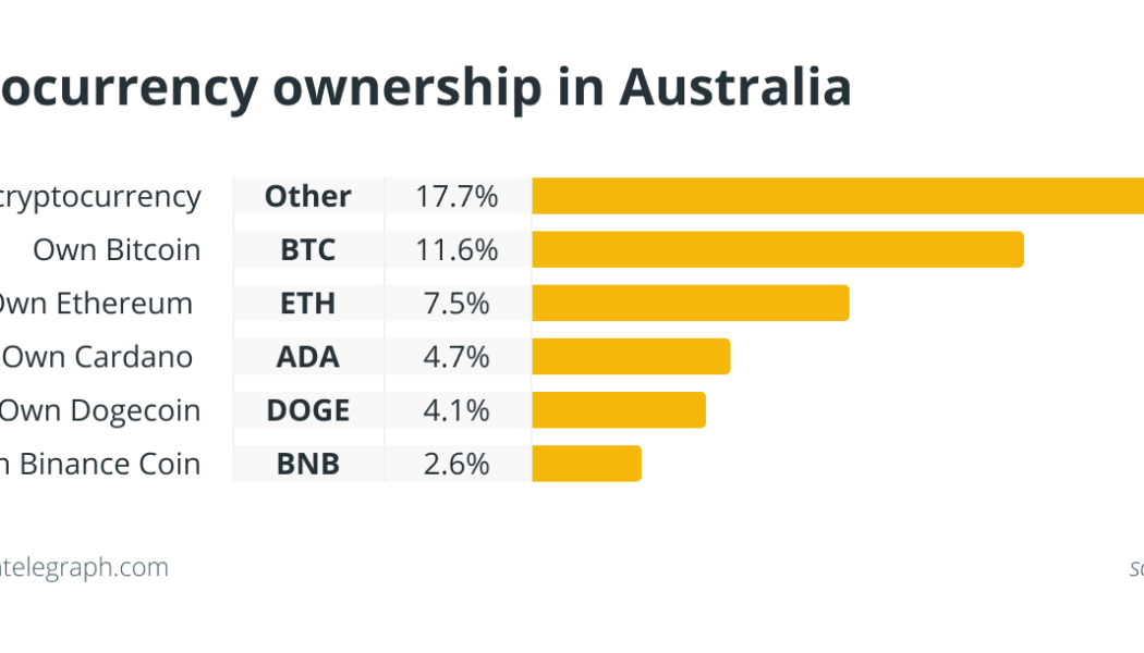 Australia’s plan to create a crypto competitive edge in 12 steps