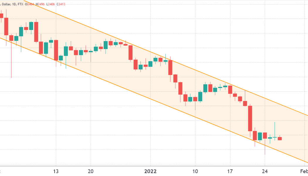 Bears target new lows for Ethereum as Friday’s $1.1B options expiry approaches