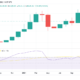 Bitcoin monthly RSI lowest since September 2020 in fresh ‘oversold’ signal