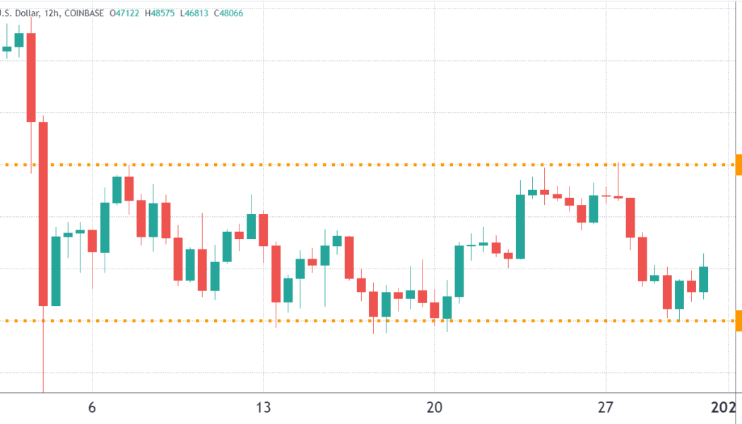 Bitcoin’s $6.1 billion options expiry was not enough to break the bearish sentiment