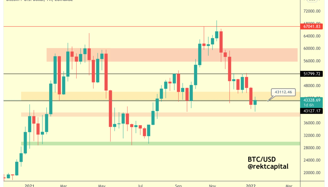 BTC ‘likely’ to repeat Q4 2020 move — 5 things to watch in Bitcoin this week