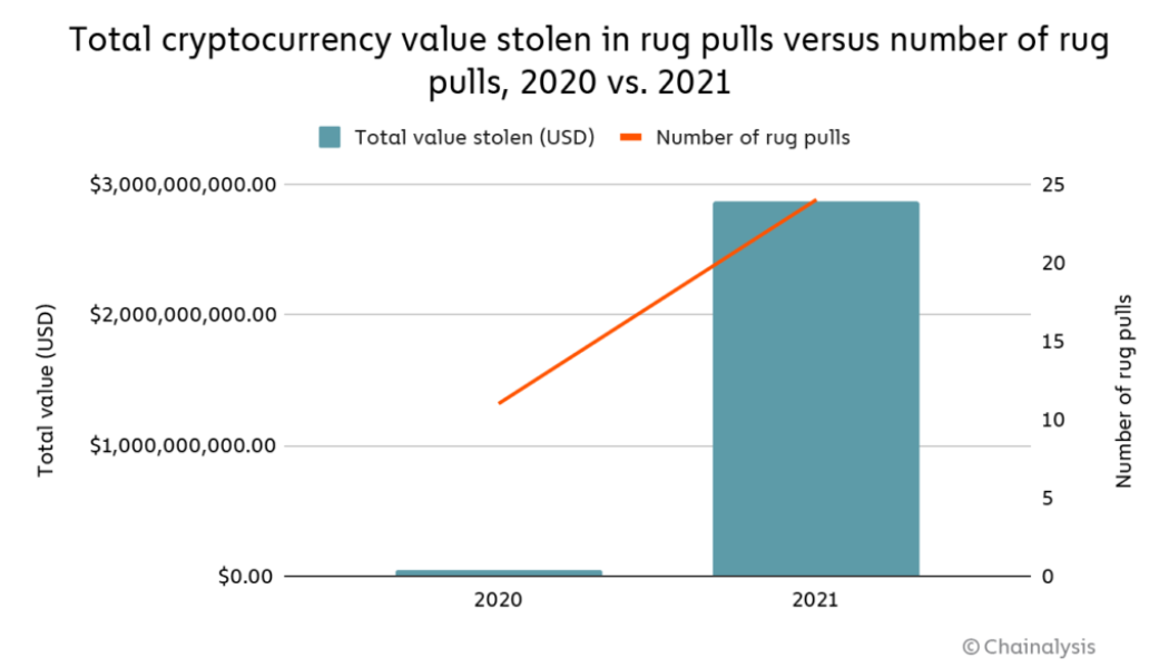 Chinese police unearth multi-million-dollar DeFi rug pull