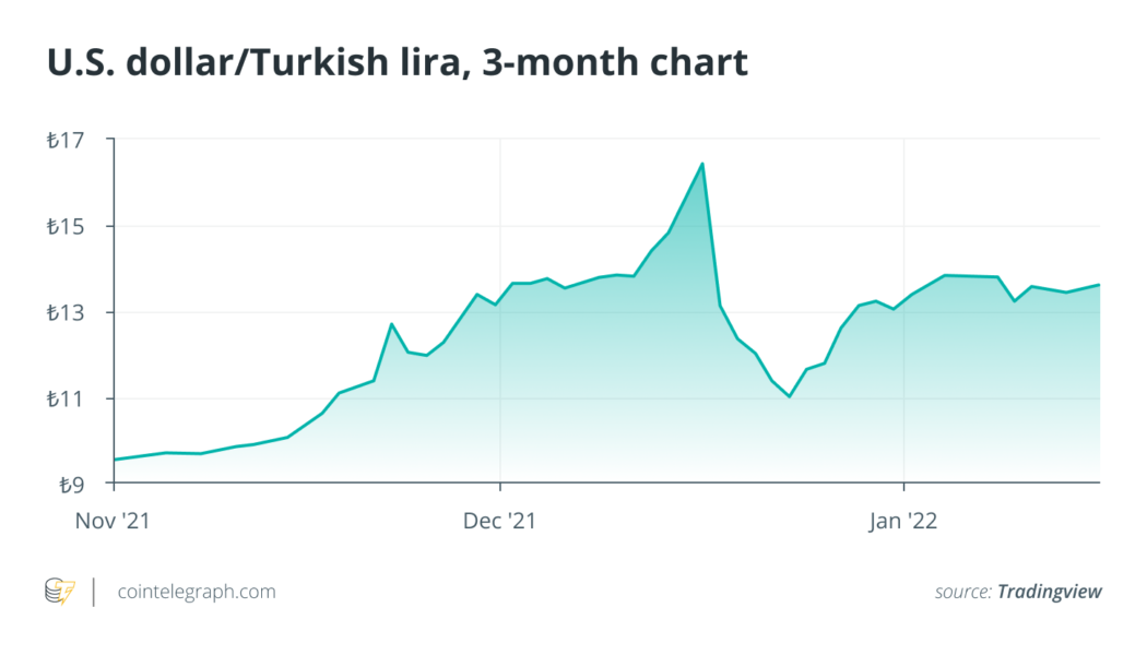 Crypto and NFTs meet regulation as Turkey takes on the digital future