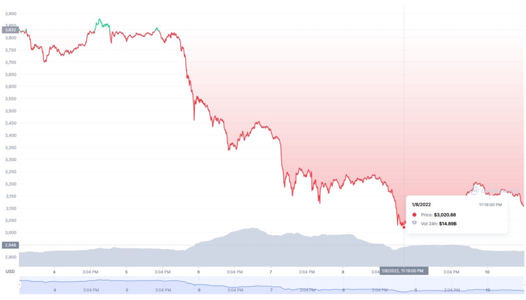 Crypto strategist Justin Bennett sees $3,000 as Ethereum’s turning point