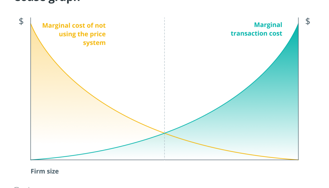 DAOs are the foundation of Web3, the creator economy and the future of work