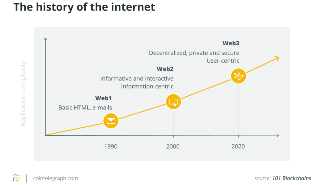 Decentralized technology will end the Web3 privacy conundrum