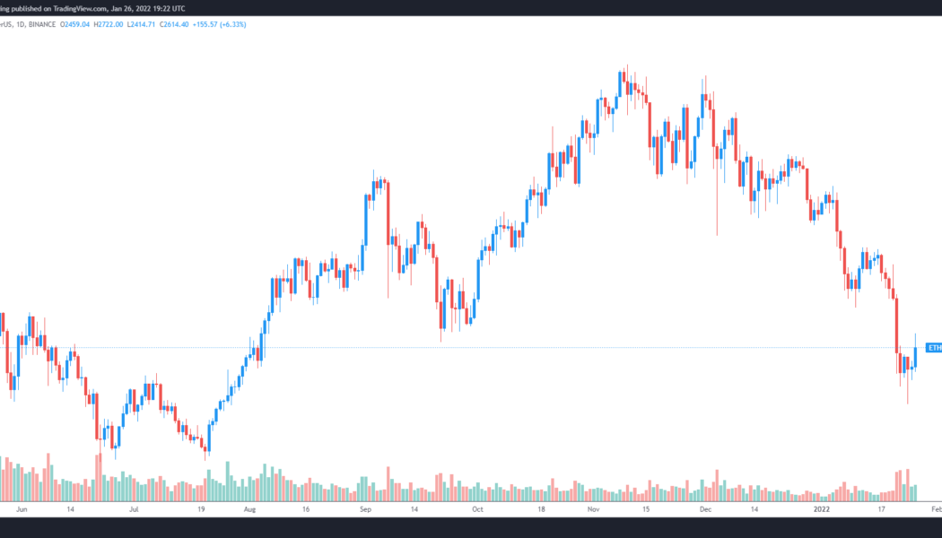 Ethereum bulls aim to flip $2.8K to support before calling a trend reversal