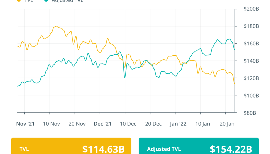 Finance Redefined: Secret’s $400M fund, and 1inch expanding, Jan. 14–21