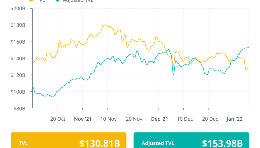 Finance Redefined: Terra expanding UST and LUNA, and Aave Arc seeks institutional adoption, Dec. 31–Jan. 7