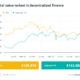 Finance Redefined: Terra expanding UST and LUNA, and Aave Arc seeks institutional adoption, Dec. 31–Jan. 7