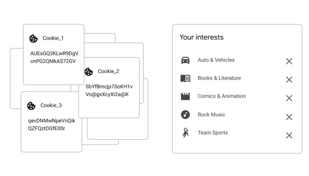 Google abandons FLoC, introduces Topics API to replace tracking cookies