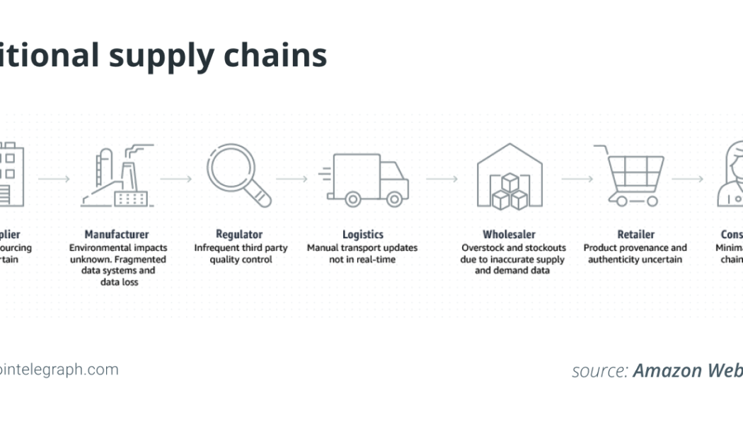 How can the Metaverse help the food industry?