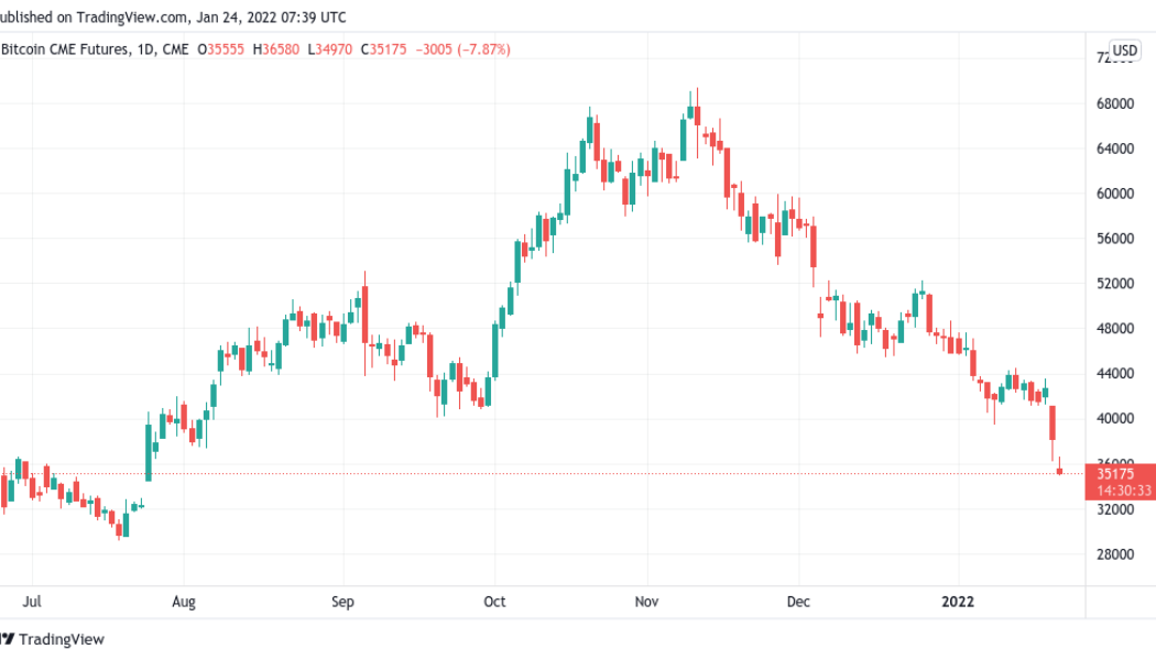 Illiquid supply ‘going up relentlessly’ — 5 things to watch in Bitcoin this week