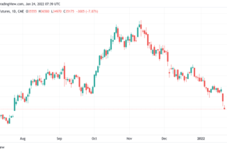 Illiquid supply ‘going up relentlessly’ — 5 things to watch in Bitcoin this week