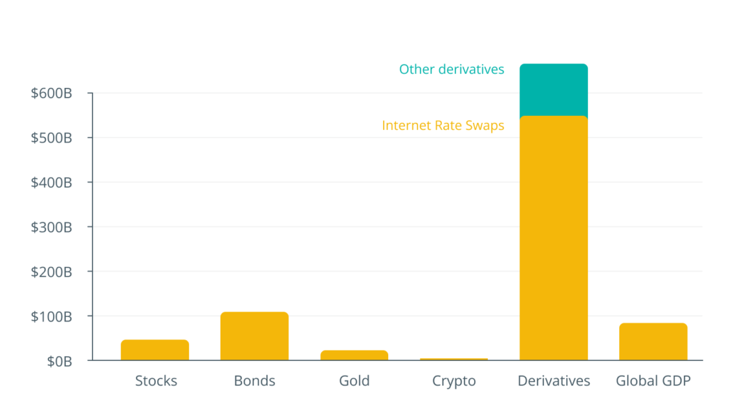 Is the rise of derivatives trading a risk to retail crypto investors?