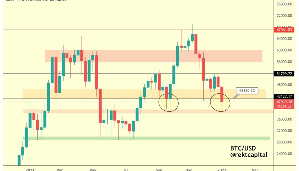 ‘Most bullish macro backdrop in 75 years’ — 5 things to watch in Bitcoin this week