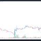 MXC’s 200% gain hints that LoRaWAN IOT mining projects could rally in 2022