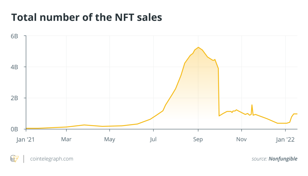 NFTs and compliance: Why we need to be having this conversation