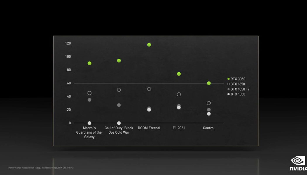 Nvidia’s new $249 RTX 3050 GPU offers ray tracing and DLSS on a budget