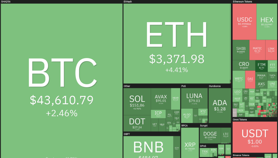 Price analysis 1/12: BTC, ETH, BNB, SOL, ADA, XRP, LUNA, DOT, AVAX, DOGE