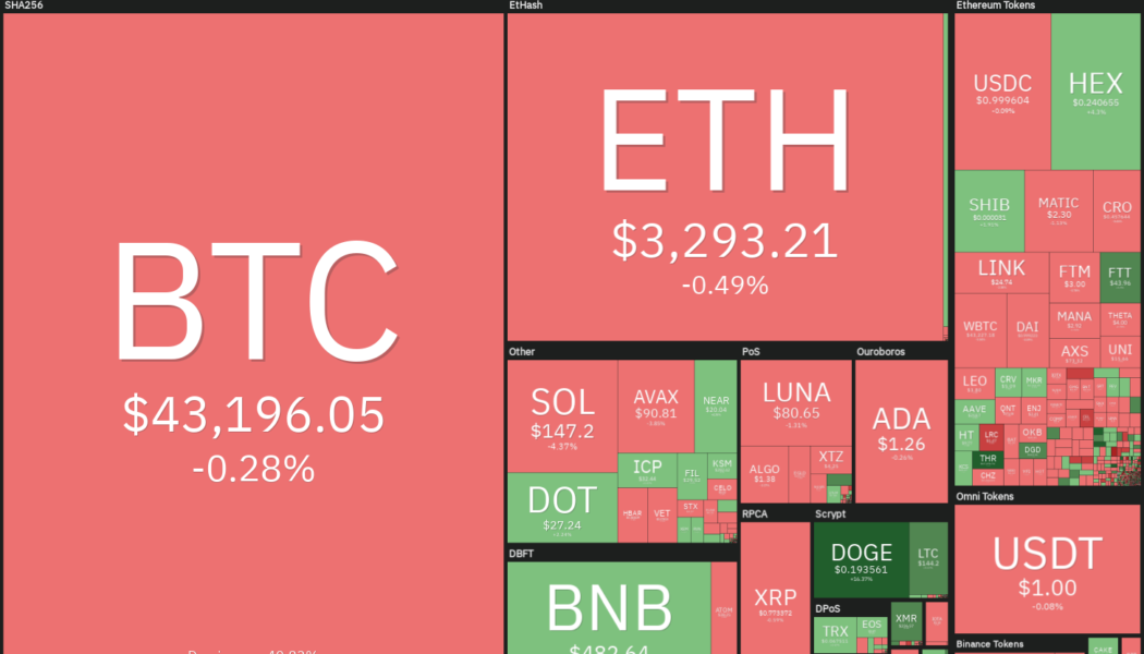 Price analysis 1/14: BTC, ETH, BNB, SOL, ADA, XRP, LUNA, DOT, AVAX, DOGE