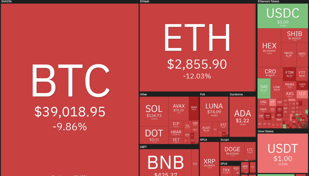 Price analysis 1/21: BTC, ETH, BNB, ADA, SOL, XRP, LUNA, DOT, AVAX, DOGE