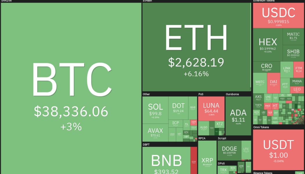 Price analysis 1/26: BTC, ETH, BNB, ADA, SOL, XRP, LUNA, DOGE, DOT, AVAX