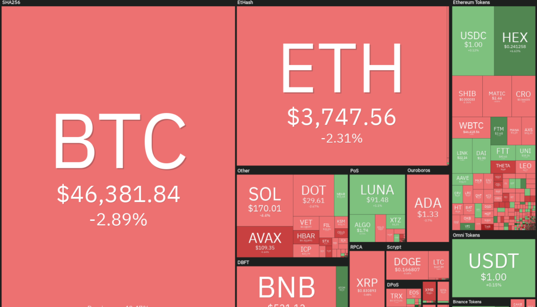 Price analysis 1/3: BTC, ETH, BNB, SOL, ADA, XRP, LUNA, AVAX, DOT, DOGE