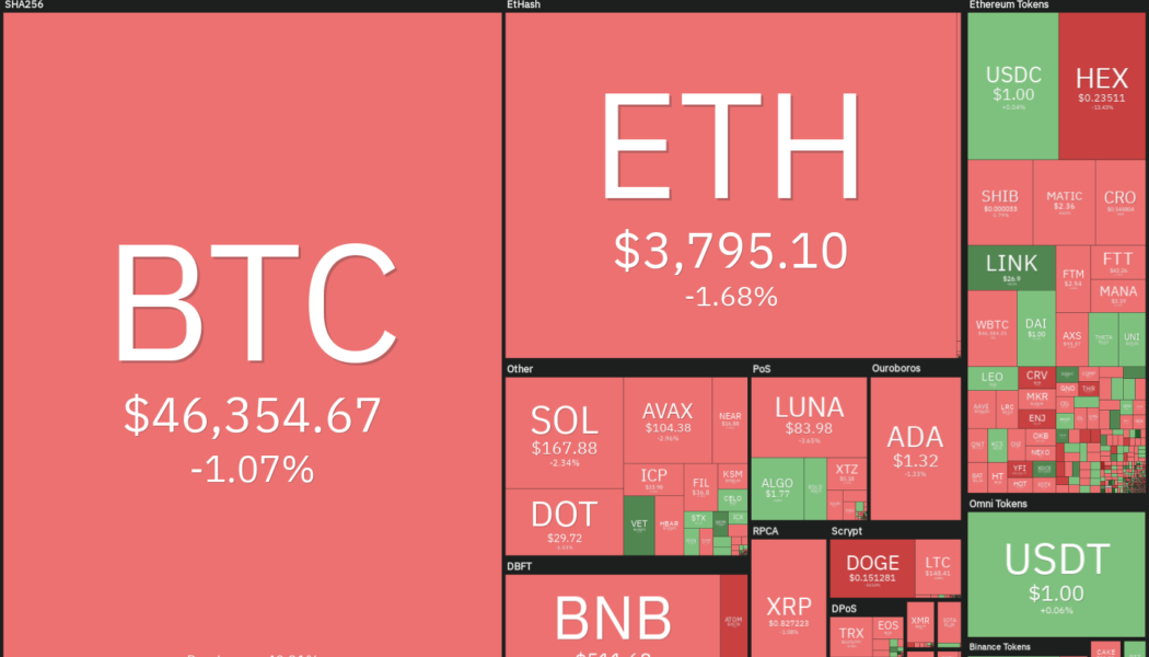 Price analysis 1/5: BTC, ETH, BNB, SOL, ADA, XRP, LUNA, DOT, AVAX, DOGE