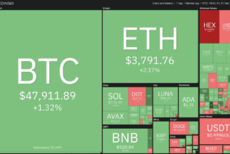 Price analysis 12/31: BTC, ETH, BNB, SOL, ADA, XRP, LUNA, AVAX, DOT, DOGE