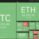 Price analysis 12/31: BTC, ETH, BNB, SOL, ADA, XRP, LUNA, AVAX, DOT, DOGE