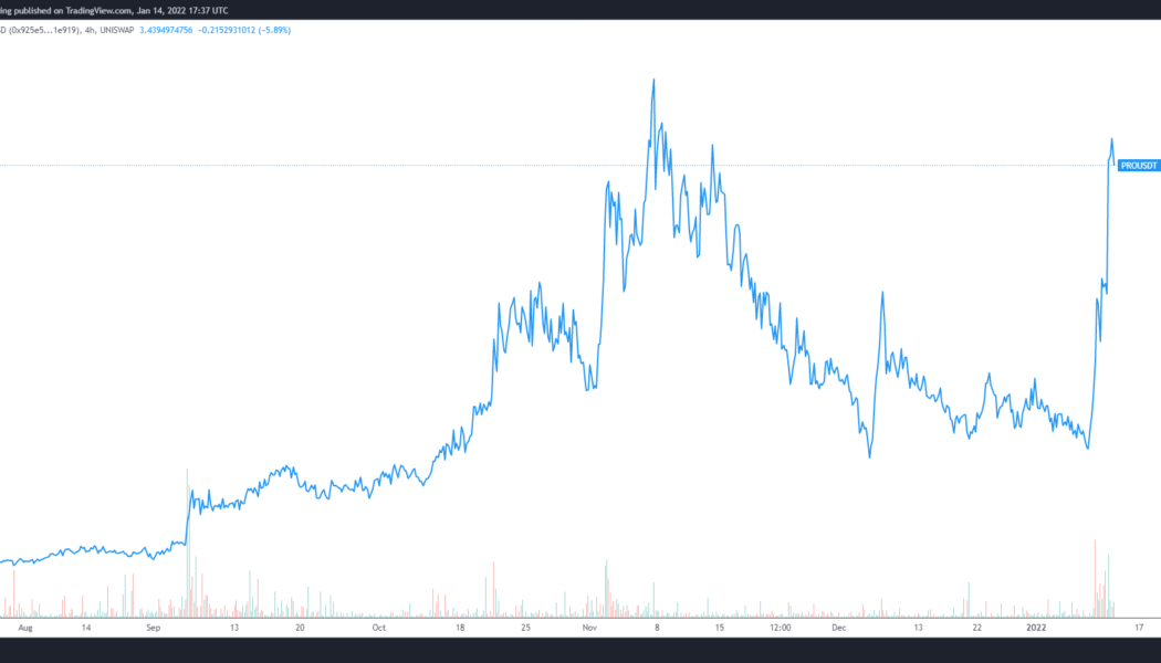 Propy rallies 227% as real estate NFTs become reality and PRO lists at Coinbase