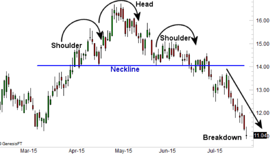 REN price at risk of 50% drop after a bearish trading pattern shows up