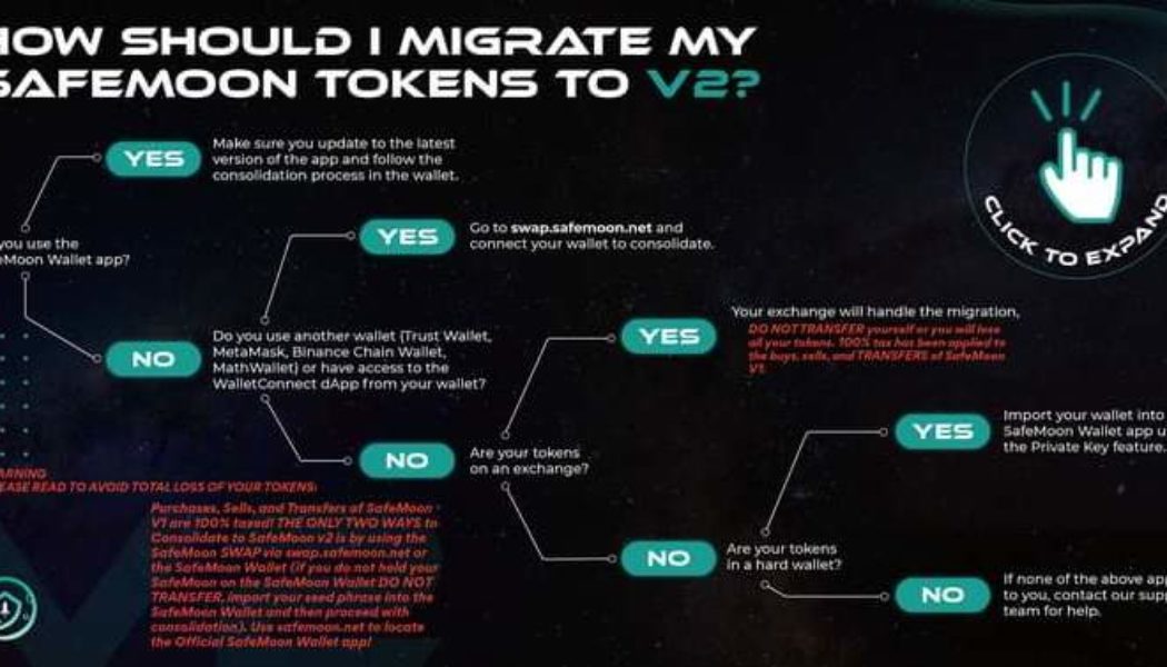 Safemoon V1 to V2 Migrations Deadline